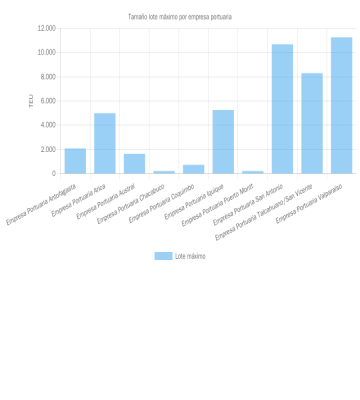 P038_lote_maximo_empresa_portuaria_estatal